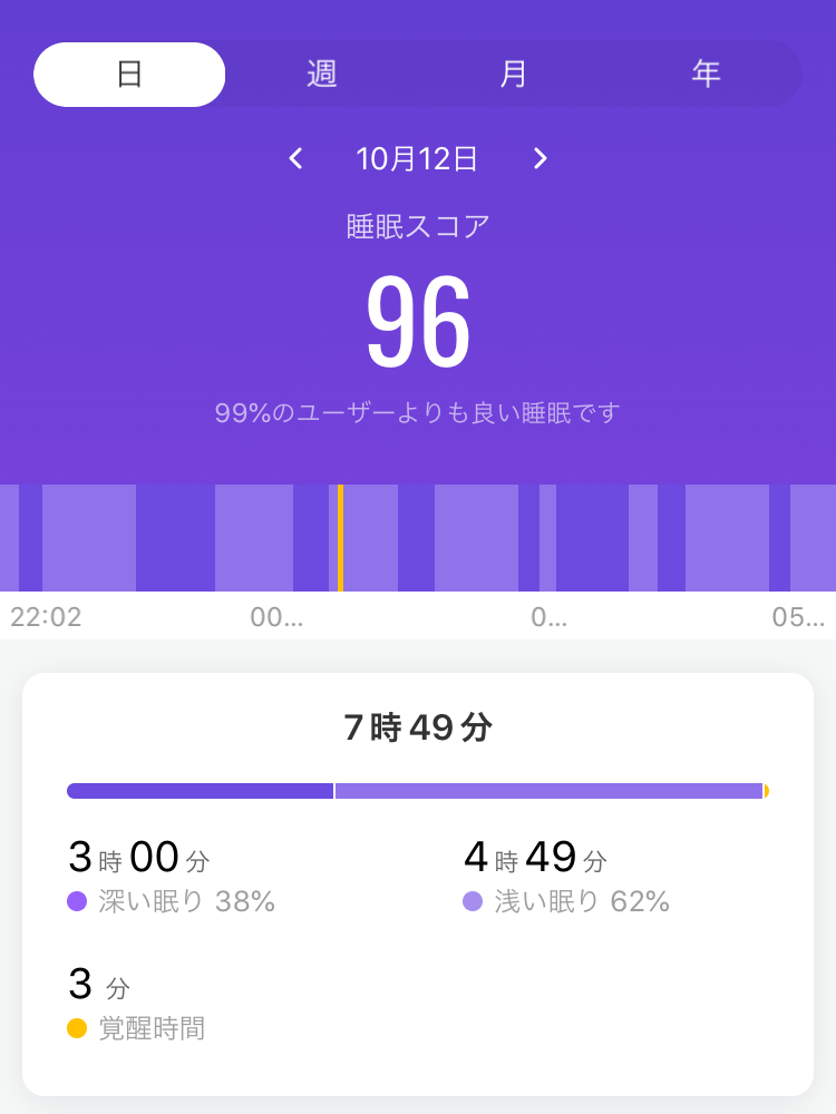 Mi Band5の睡眠スコア