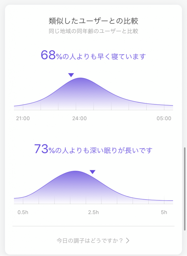 Mi Band5睡眠の他人との比較